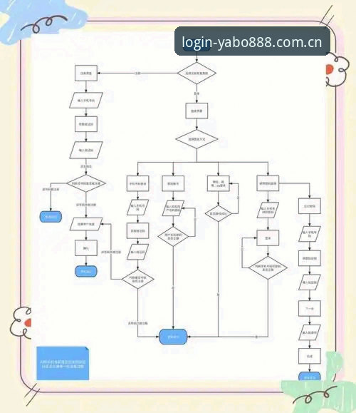 亚博888操作指南教程最新动态：从注册到登录的全流程深度解析