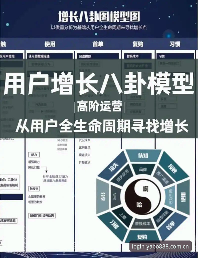 yabo888平台最新动态：用户增长背后的官网登录与移动端升级全解析