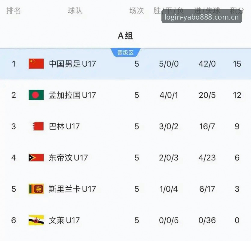 U17世界杯抽签与中国青训现状：深入分析vs趋势展望