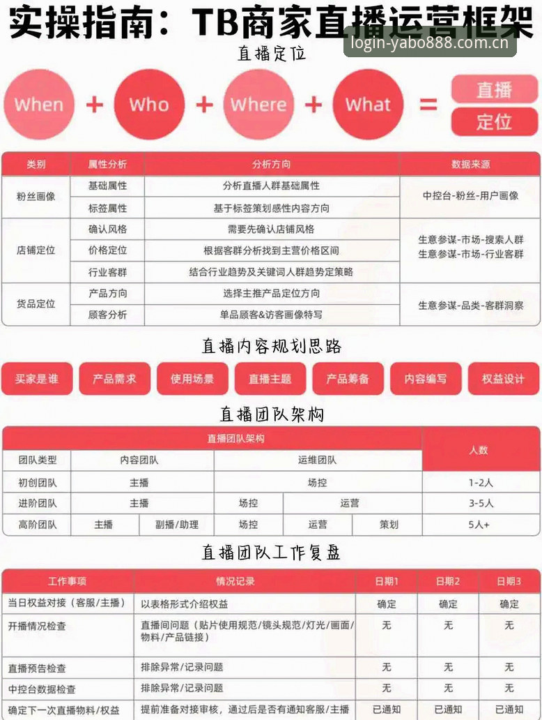 yabo888平台必备实操指南：从下载到安全登录全解析